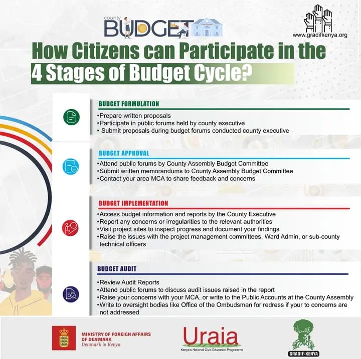 Step 3: Main Process